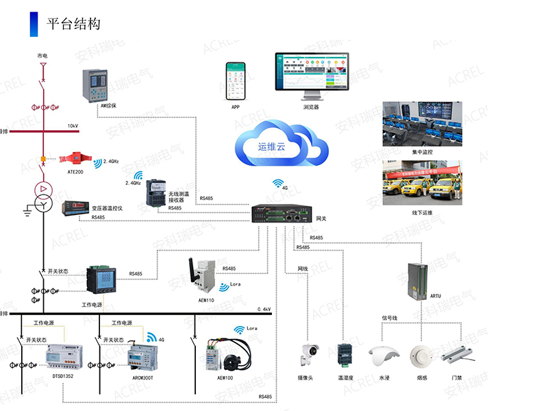 變電所運(yùn)維云平臺