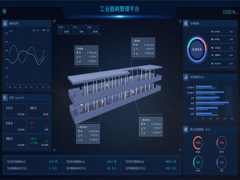 銀行安全用電管理關于工業能源管理云平臺的功能概述